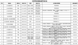 伟德国际1946源于英国