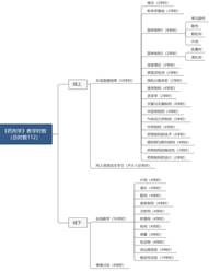 伟德国际1946源于英国